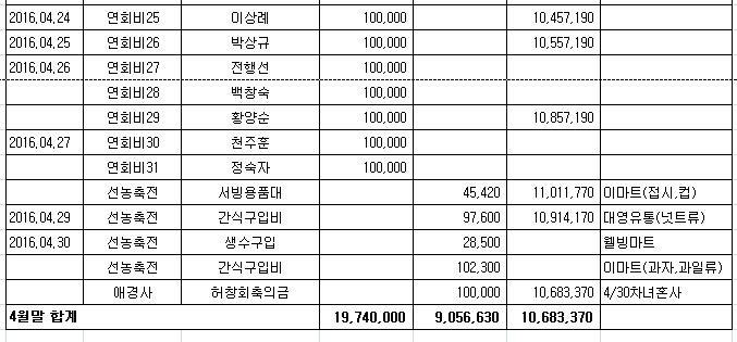 4월 수입지출내역 하 2016-06-30 21-55-02.jpg