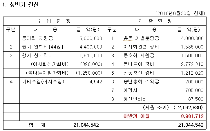 상반기 결산 1 2016-06-30 22-17-32.jpg