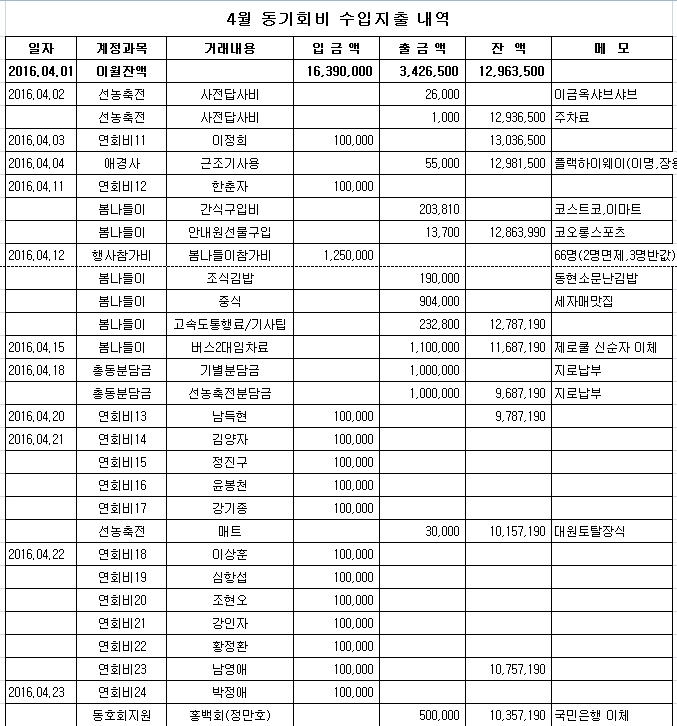 4월 수입지출내역 상 2016-06-30 21-53-54.jpg