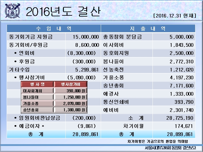 2016결산 수정 [12.31].jpg
