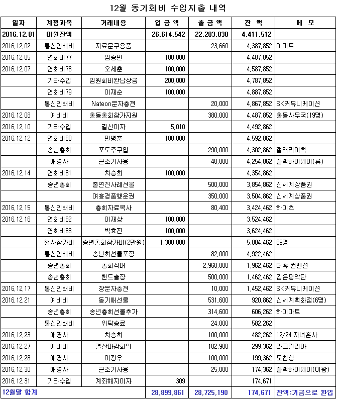 12월 수입지출 확정.jpg