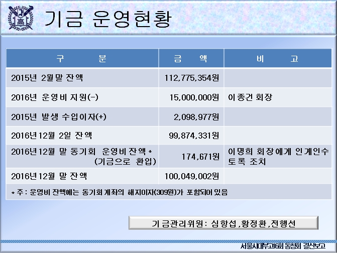 2016결산 기금운영 수정[12.31].jpg