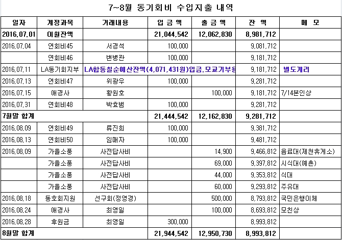 7~8월 수입지출.jpg