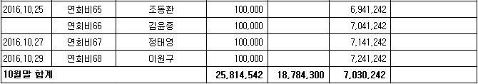 10월 수입지출2.jpg